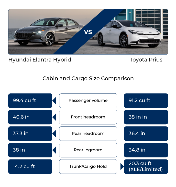 2023 Hyundai Elantra : Latest Prices, Reviews, Specs, Photos and Incentives
