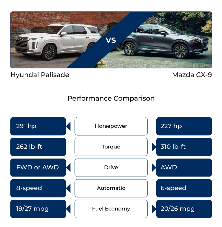 2023 Hyundai Palisade vs 2023 Mazda CX-9 SUV Comparison