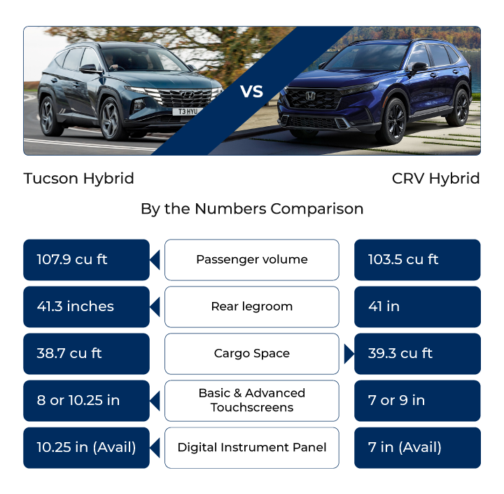 Compare Hyundai SUVs, SUV Powertrains